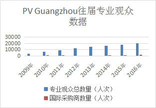 2017第九屆廣州國際太陽能光伏展覽會