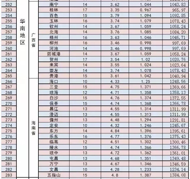 家庭光伏電站的設(shè)計(jì)建設(shè)過(guò)程|干貨