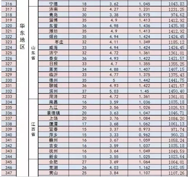 家庭光伏電站的設(shè)計(jì)建設(shè)過(guò)程|干貨