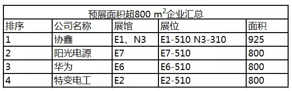 SNEC展搶先看 精彩內容放不停