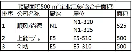 SNEC展搶先看 精彩內容放不停