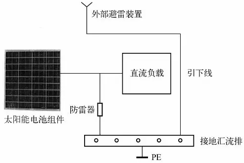 淺析光伏發(fā)電系統(tǒng)的雷電及浪涌過電壓防護(hù)