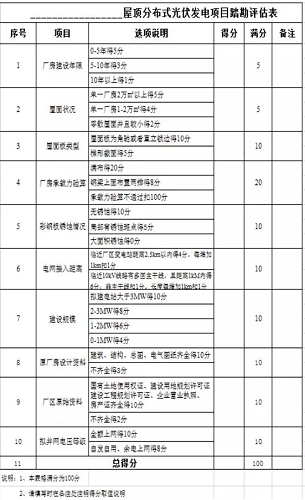 董曉青：屋頂分布式光伏發(fā)電設(shè)計建設(shè)優(yōu)化要點(diǎn)分析