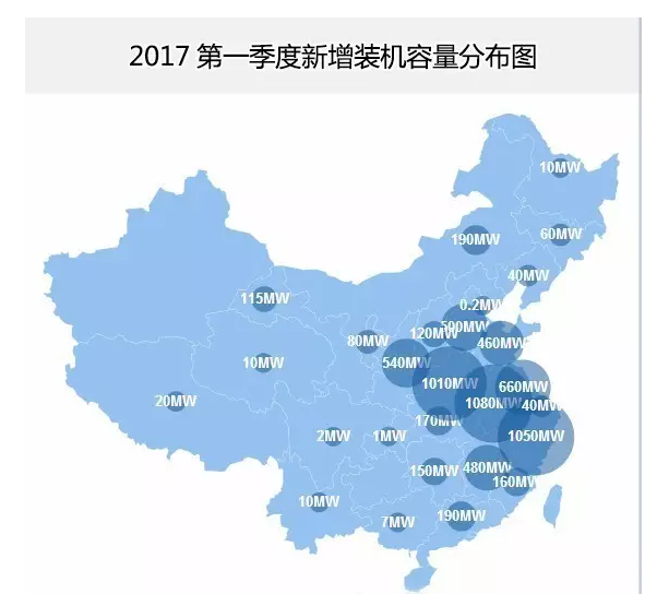 分布式光伏正式確立市場地位 2017年一季度成績亮眼同比增長151%！