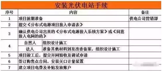  建一座光伏電站 看懂這10個流程 邊曬太陽邊賺錢不是夢