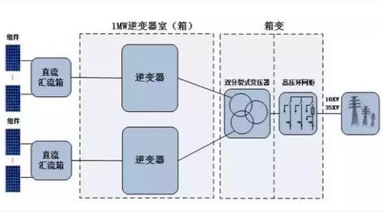 迎接平價(jià)時(shí)代 光伏逆變器的行業(yè)演進(jìn)