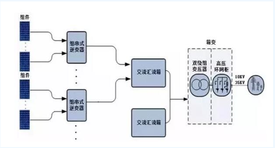 迎接平價(jià)時(shí)代 光伏逆變器的行業(yè)演進(jìn)