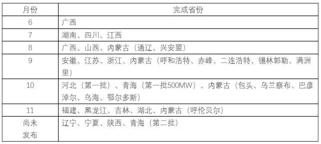 供應(yīng)商坐地起價(jià)、發(fā)貨延期——中國(guó)光伏人的“630”焦慮癥