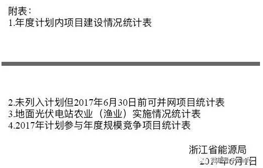 開始掐農(nóng)光？浙江要求緊急上報(bào)地面光伏電站年度計(jì)劃執(zhí)行情況