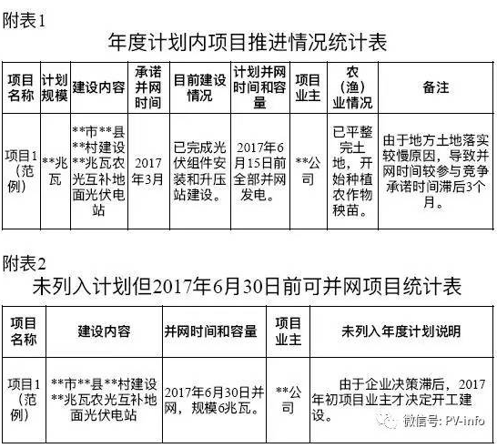 開始掐農(nóng)光？浙江要求緊急上報(bào)地面光伏電站年度計(jì)劃執(zhí)行情況