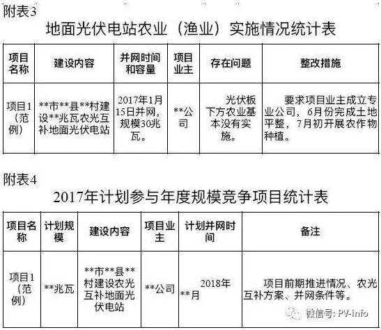 開始掐農(nóng)光？浙江要求緊急上報(bào)地面光伏電站年度計(jì)劃執(zhí)行情況