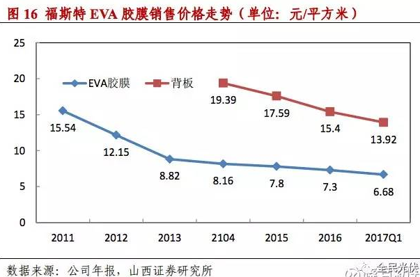 為什么未來光伏行業(yè)的周期性會減弱？