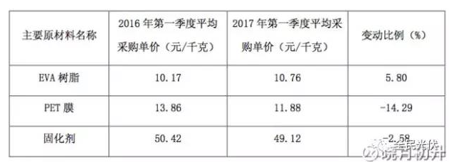 為什么未來光伏行業(yè)的周期性會減弱？