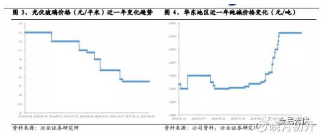 為什么未來光伏行業(yè)的周期性會減弱？