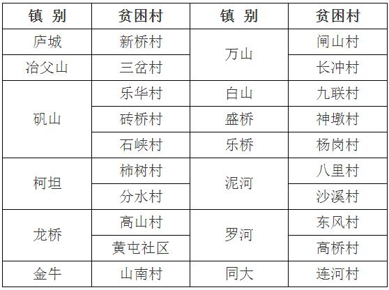 安徽廬江縣2017年光伏扶貧實施方案