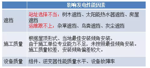 未來三年村級(jí)光伏扶貧規(guī)?；?qū)⒁徊⑾逻_(dá)——中國光伏扶貧發(fā)展的現(xiàn)狀與走向