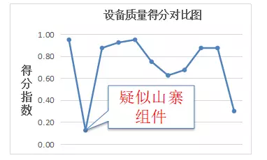 未來三年村級(jí)光伏扶貧規(guī)?；?qū)⒁徊⑾逻_(dá)——中國光伏扶貧發(fā)展的現(xiàn)狀與走向