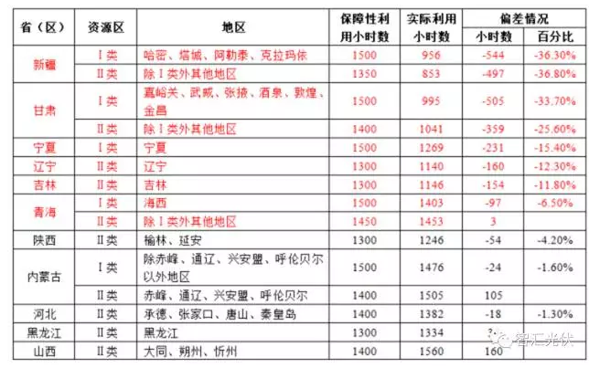 第三批領(lǐng)跑者很有可能從這15個(gè)城市中誕生