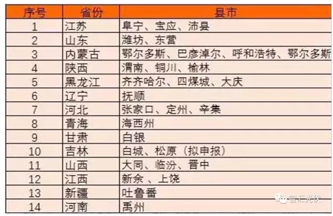 第三批領(lǐng)跑者很有可能從這15個(gè)城市中誕生