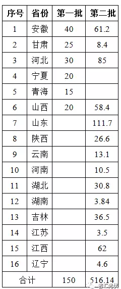 對部分光伏扶貧項目補貼發(fā)放的擔憂