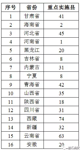 對部分光伏扶貧項目補貼發(fā)放的擔憂