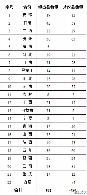 對部分光伏扶貧項目補貼發(fā)放的擔憂