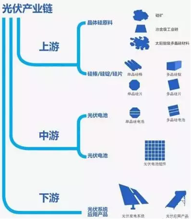 你還在觀望時(shí)，智慧光伏已到來！馬云2年前悄悄布局家庭光伏發(fā)電！