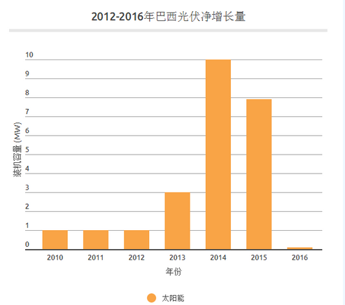 中國光伏產(chǎn)業(yè)的成功能否復(fù)制？