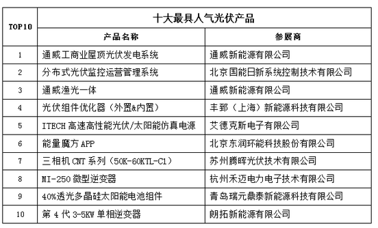 2017中國(guó)太陽(yáng)能光伏在線展會(huì)圓滿落幕 砥礪前行再創(chuàng)佳績(jī)