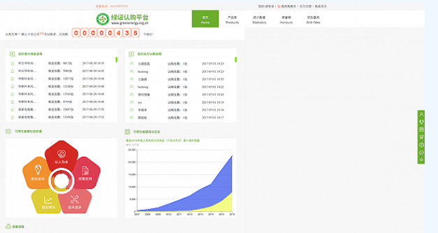 能源局正式啟動(dòng)綠證認(rèn)購 光伏綠證“零”公開掛牌出售