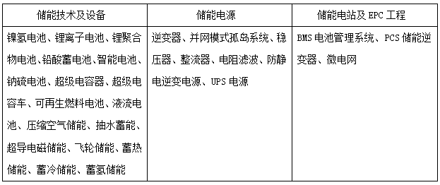 2017 分布式光伏+儲(chǔ)能技術(shù)應(yīng)用研討會(huì)活動(dòng)通知