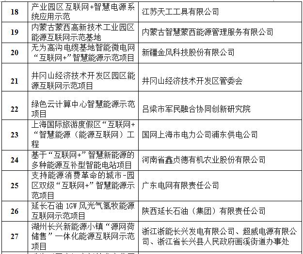 定了！國家能源局首批“互聯(lián)網(wǎng)+”智慧能源（能源互聯(lián)網(wǎng)）55個示范項目名單