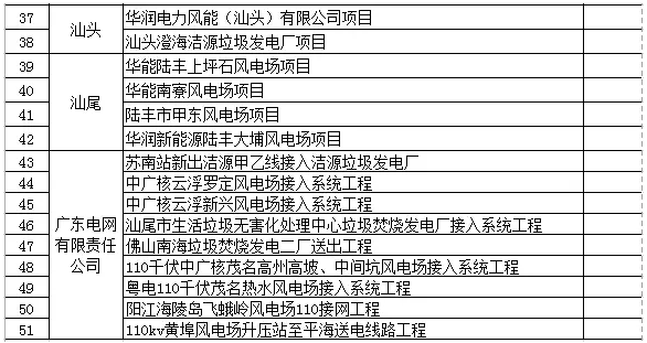 廣東省公示第七批51個(gè)可再生能源電價(jià)附加補(bǔ)助項(xiàng)目，4個(gè)光伏項(xiàng)目入圍