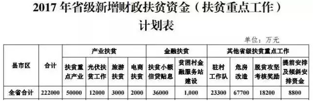 湖南鄉(xiāng)親們福利來(lái)了！1.2億元將投入光伏扶貧！