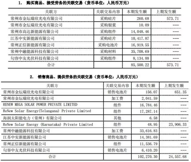 戴帽、摘帽再戴帽，*ST海潤光伏如何是好？