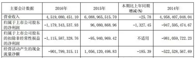 戴帽、摘帽再戴帽，*ST海潤光伏如何是好？