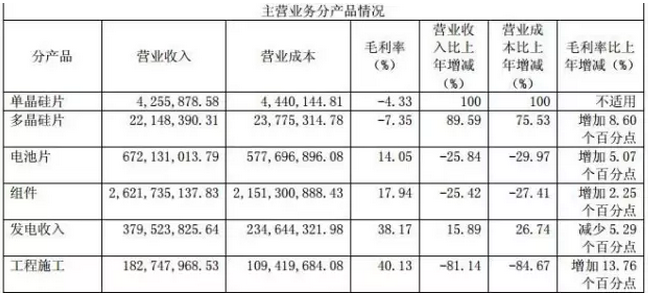 戴帽、摘帽再戴帽，*ST海潤光伏如何是好？