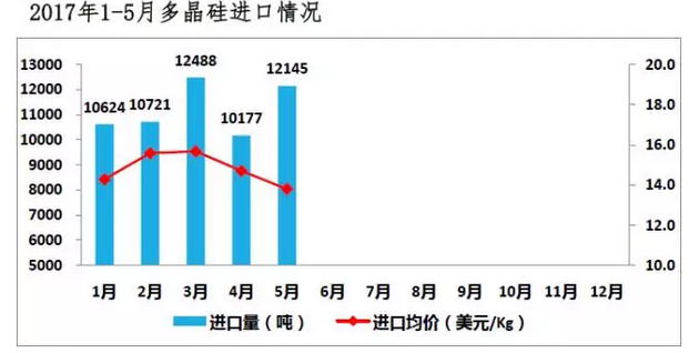 上半年光伏行業(yè)發(fā)展回顧 &下半年供需情況預測-中國光伏行業(yè)協(xié)會秘書長王勃華