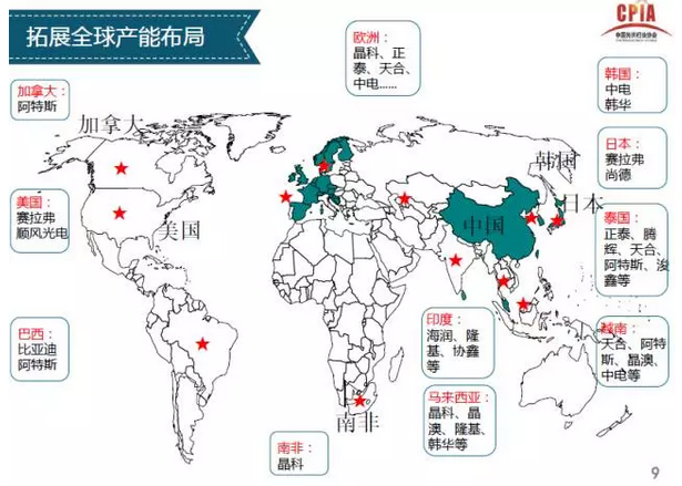 上半年光伏行業(yè)發(fā)展回顧 &下半年供需情況預測-中國光伏行業(yè)協(xié)會秘書長王勃華