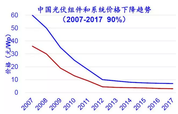 上半年光伏行業(yè)發(fā)展回顧 &下半年供需情況預測-中國光伏行業(yè)協(xié)會秘書長王勃華