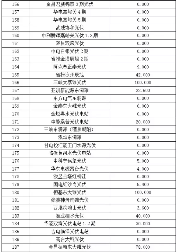 2017年6月份甘肅電網“兩個細則”考核“成績單”（光伏）火爆出爐啦！