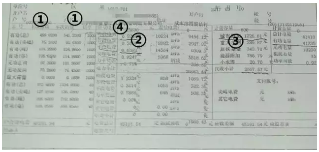 自發(fā)自用模式下用戶側(cè)電價如何測算？