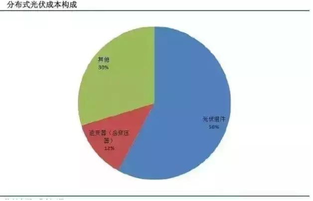 我叫分布式光伏發(fā)電，這是我的簡歷