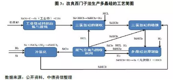 多晶硅價(jià)格沒(méi)有最低，可以更低？