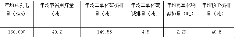 福建安泰新能源屋頂電站第一期已建成--讓閑置屋頂成為發(fā)電站和印鈔機