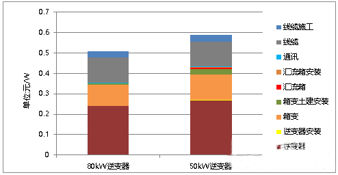 還在糾結(jié)“我的前半生”？不如抓住組串逆變器的未來(lái)吧！