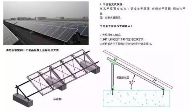 同樣裝個屋頂光伏電站，為啥我家花了4萬，他家卻只用了2.5萬？