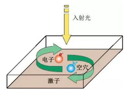 鈣鈦礦太陽(yáng)能電池：其實(shí)我不含鈣 也不含鈦