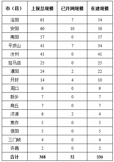 7省光伏備案規(guī)模超“十三五”規(guī)劃，暫停新項(xiàng)目備案