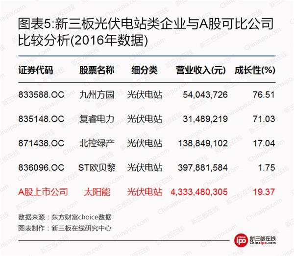 比爾蓋茨、馬云領(lǐng)銜全球富豪布局光伏等新能源 新三板企業(yè)能分幾杯羹？